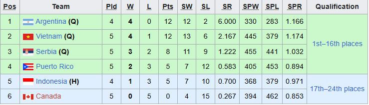 bxh bong chuyen u21 viet nam.jpeg