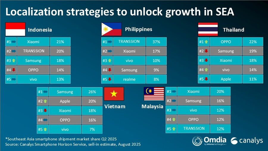 vietnam smartphone market.jpg