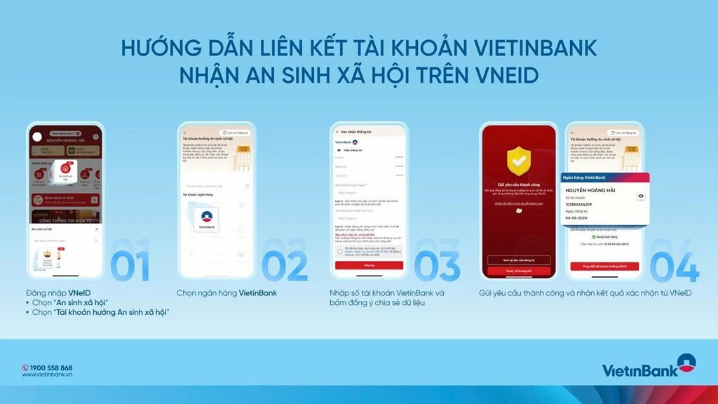 32 banks, e-wallets mobilised to ensure National Day gift distribution
