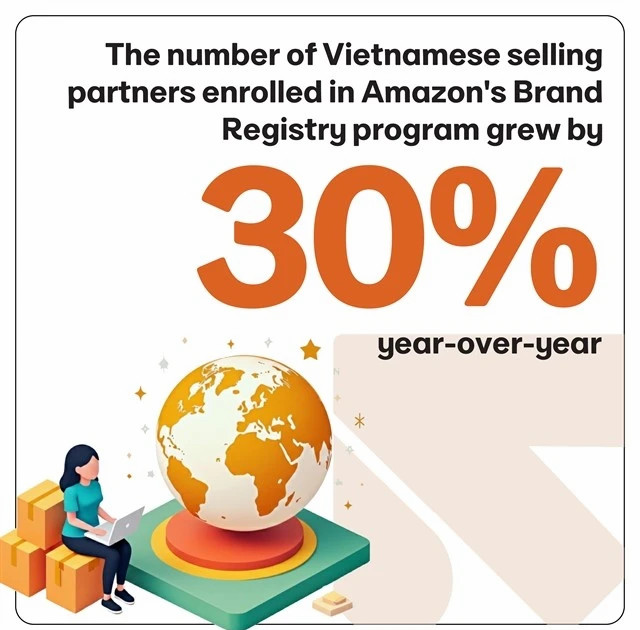 Vietnamese product sales on Amazon surge