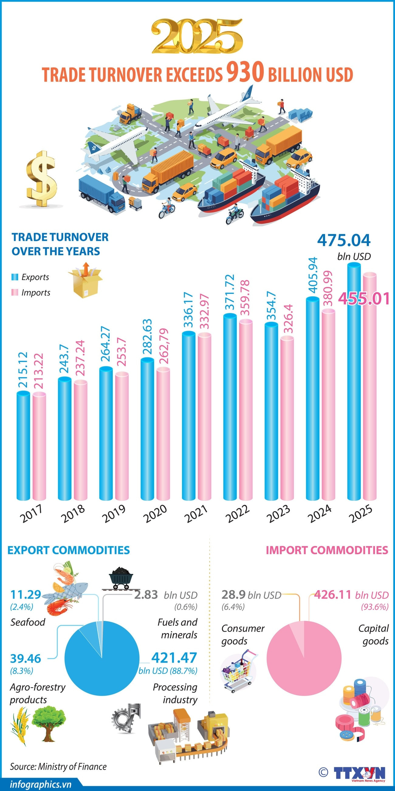 12012026-trade-turnover-exceeds.jpg