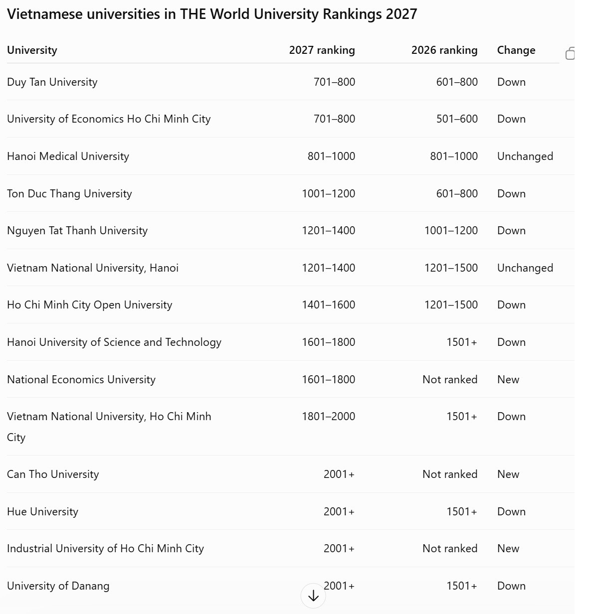 university ranking vn.jpg