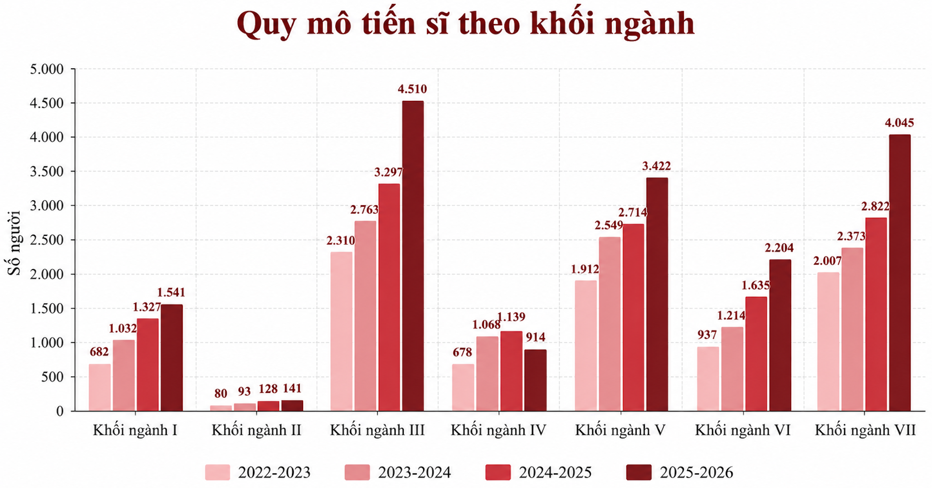 Why thousands of PhD places go unfilled at Vietnamese universities