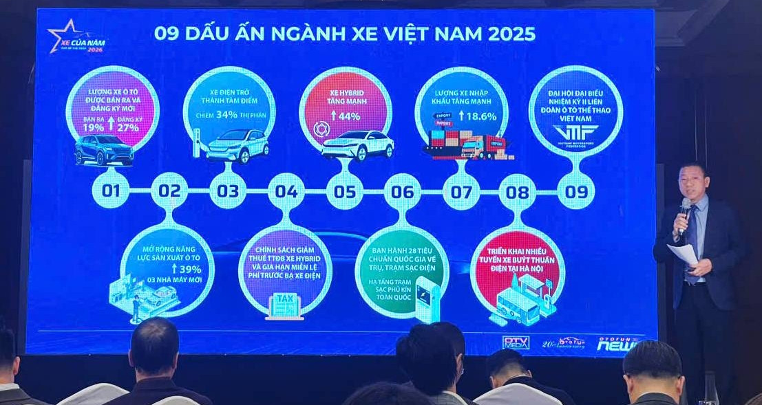 Nine defining milestones of Vietnam’s auto industry in 2025