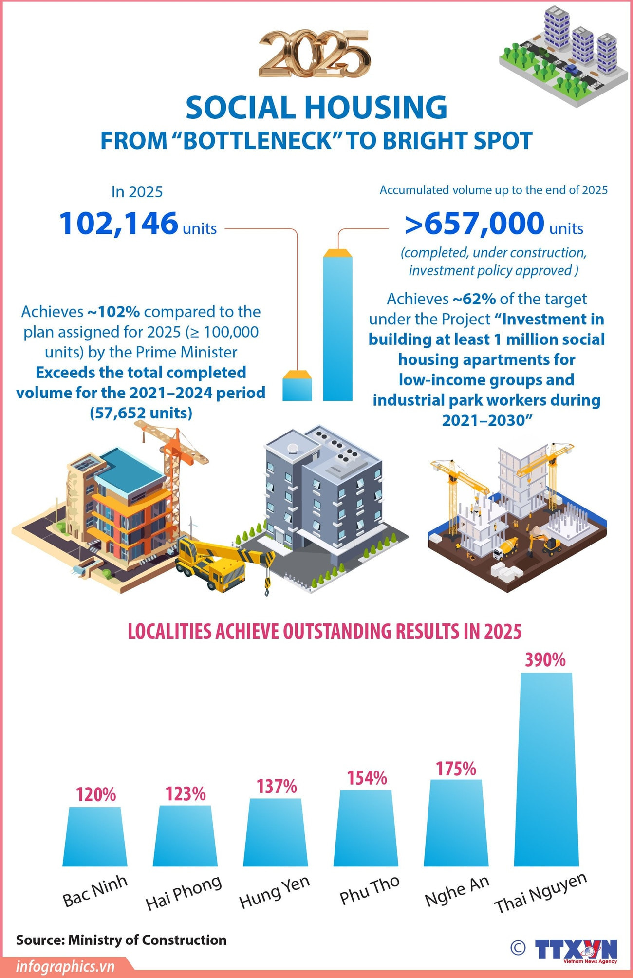 Infrastructure Success Innovative Infrastructure Sets the Stage for Strong and Thriving Growth ...