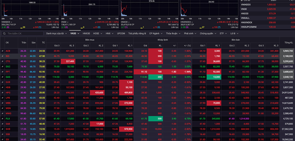 bang gia chung khoan.jpg
