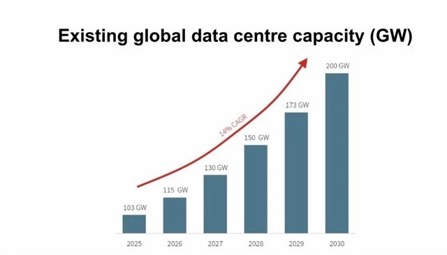 JLL: Vietnam data centres poised for growth