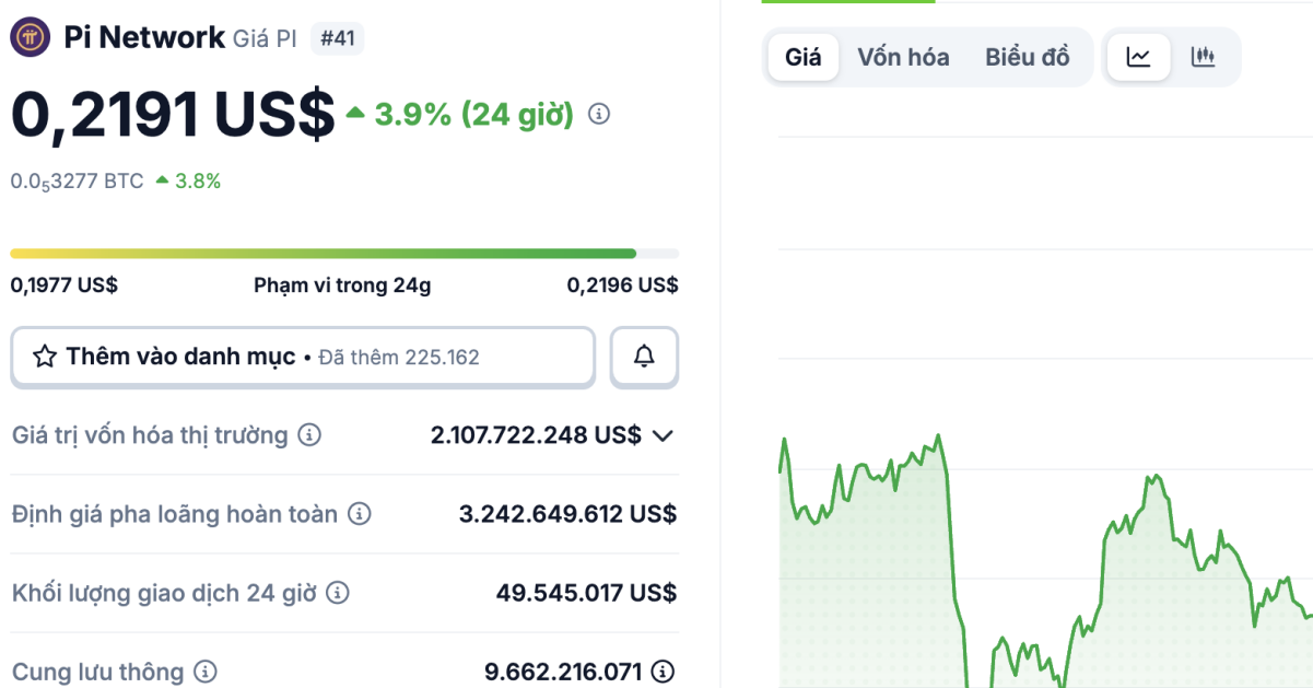 Pi Network token sees slight rebound after steep decline