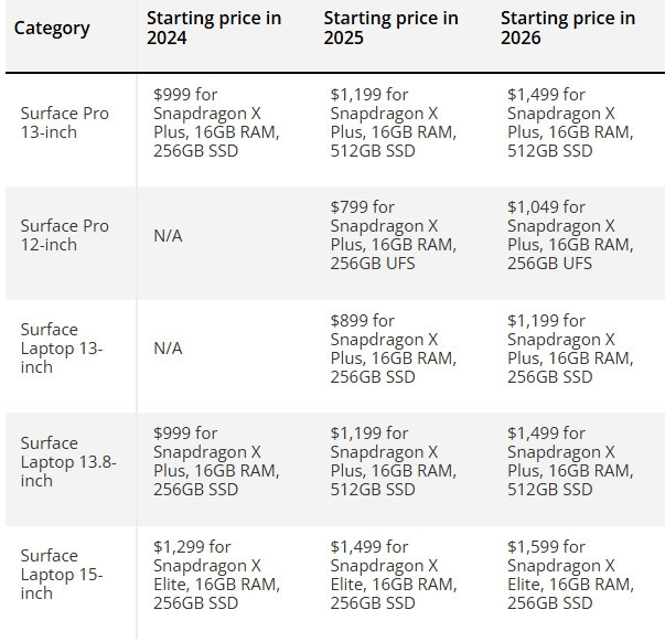 Screenshot_14 4 2026_9460_www.windowscentral.com.jpeg