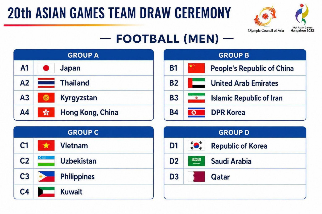 Vietnam U23 to open 2026 Asian Games against Philippines
