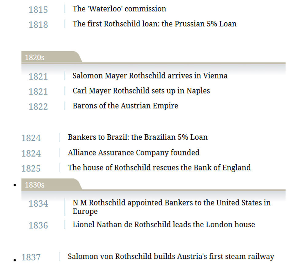 RothschildsHoatdongnoibat rothschildarchive.org.jpg